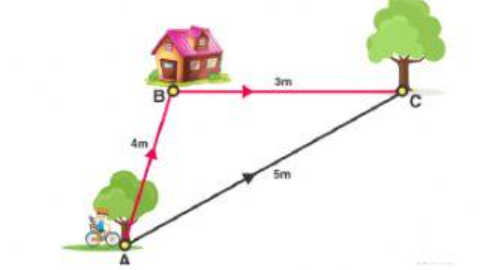 SDH Holland Village 7 7 A IPA Terpadu SMP 7-Teori TA24/25